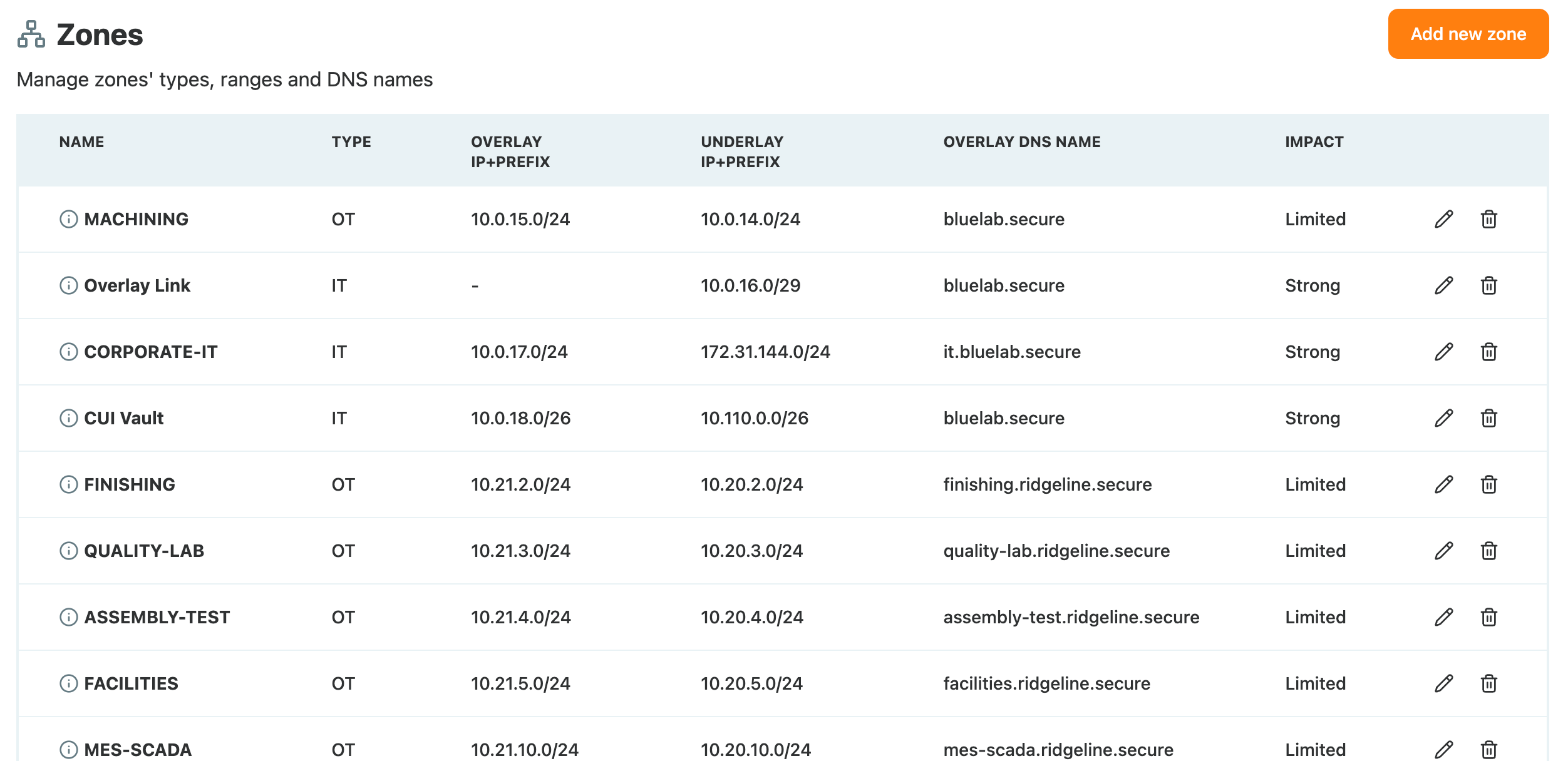 Settings > Zones La pestaña Zones en Settings, con zonas Twin (con rango overlay) y una zona Direct (sin overlay)