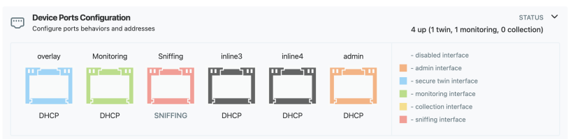 Selecting the Secure Twin interface port type