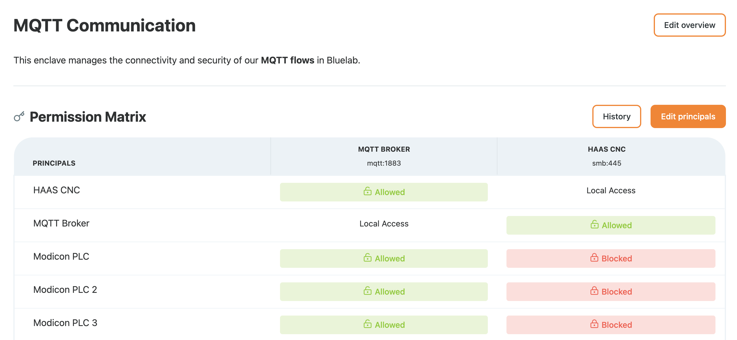 Une enclave délimitée autour des flux MQTT Une enclave délimitée autour des flux MQTT