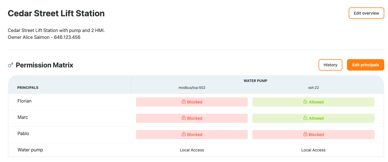 Enclave permission matrix granting each principal access per service on the water pump Enclave permission matrix granting each principal access per service on the water pump