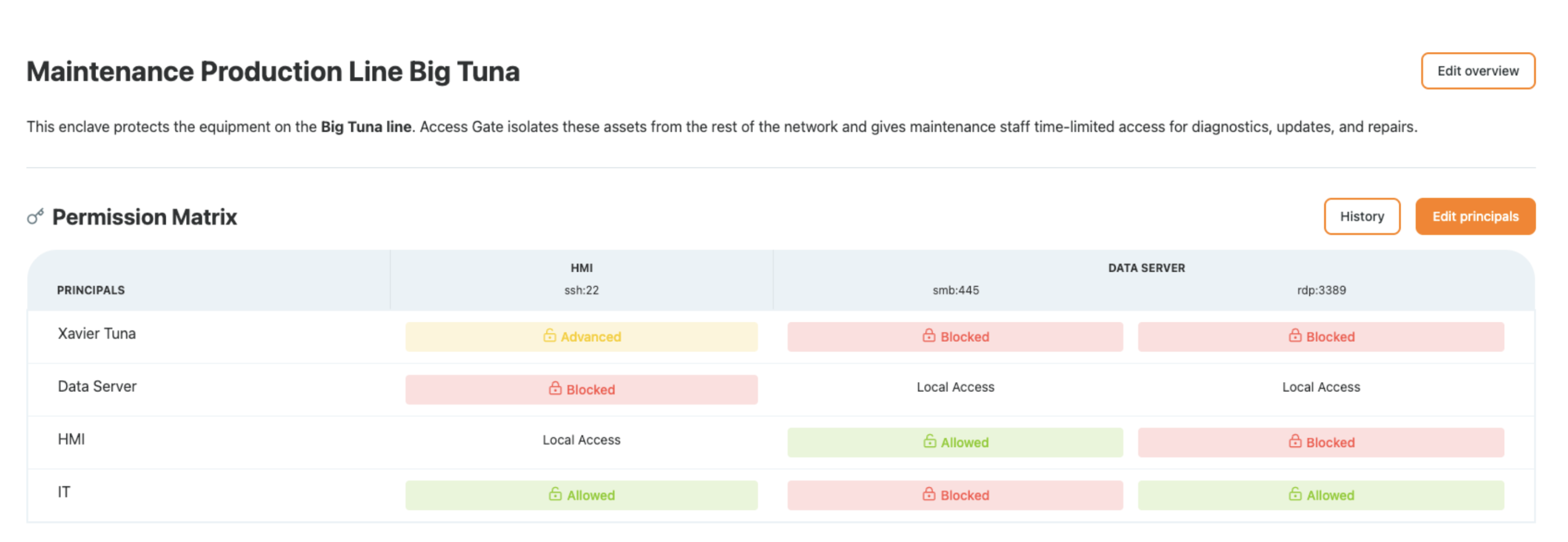 Access Gate glove-on UI: a simplified access-management interface for field operators and plant engineers to grant and revoke scoped access